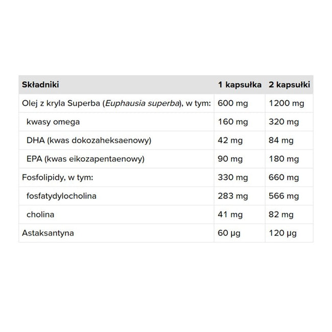Doctor Life Antarctic Krill Omega-3 szybko przyswajalne omega-3 z fosfolipidami i astaksantyną suplement diety 120 kapsułek