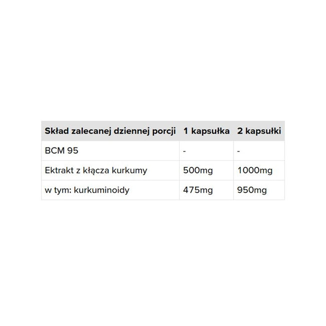 Doctor Life BCM-95 Curcugreen ekstrakt z kurkumy 500mg suplement diety 60 kapsułek
