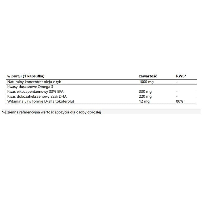 Apollo's Hegemony Fish Oil suplement diety 60 kapsułek