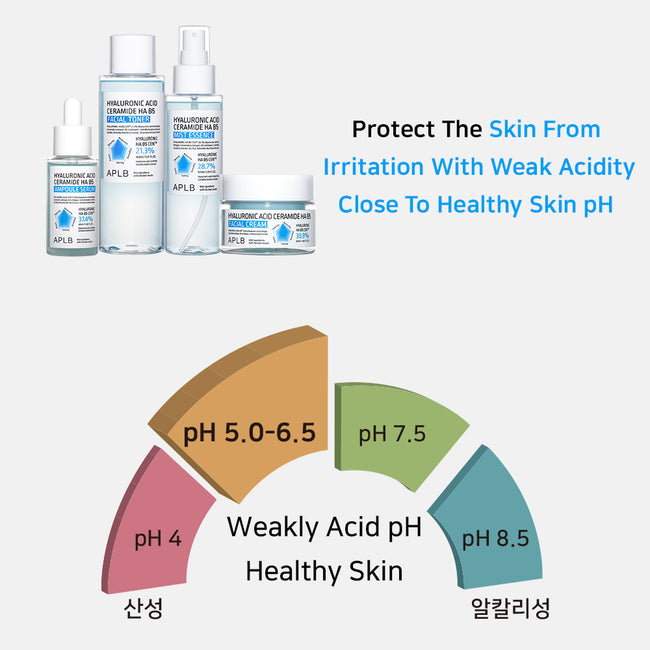 APLB Hyaluronic Acid Ceramide HA B5 Facial Cream odżywczy krem do twarzy 55ml