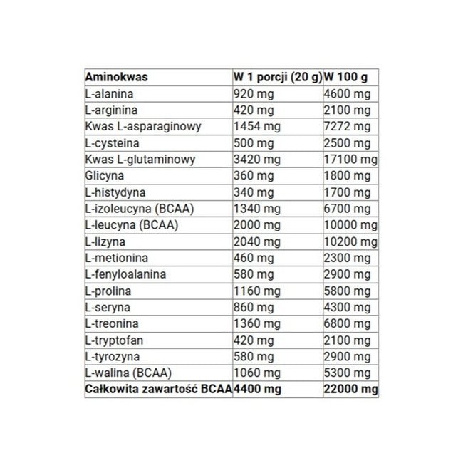 Doctor Life Whey Protein o smaku neutralnym 450g