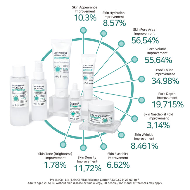 APLB Glutathione Niacinamide Facial Toner rozjaśniający tonik do twarzy 160ml