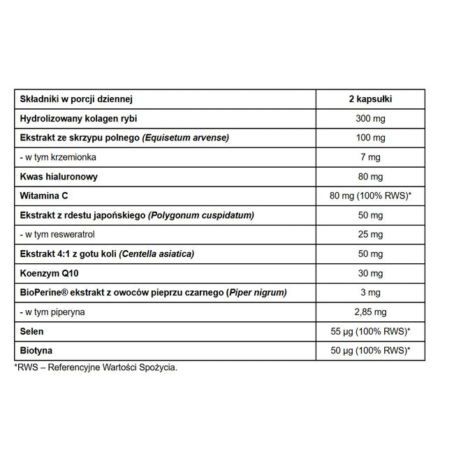 Pharmovit 4beauty™ skóra włosy paznokcie suplement diety 60 kapsułek