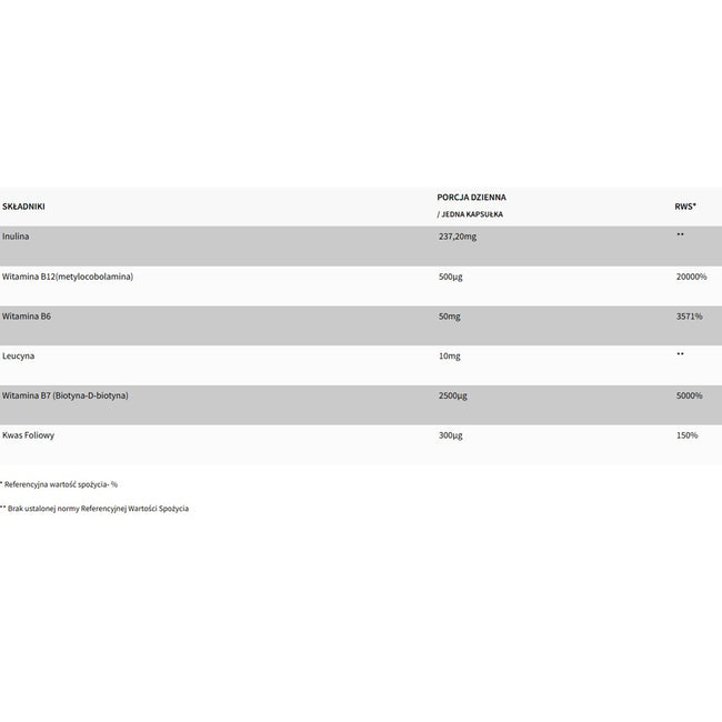 WISH Pharmaceutical Modulator Homocysteiny Forte B12 + B6 (P-5-P) + Biotyna + Kwas Foliowy suplement diety 120 kapsułek