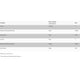 WISH Pharmaceutical Modulator Homocysteiny Forte B12 + B6 (P-5-P) + Biotyna + Kwas Foliowy suplement diety 120 kapsułek
