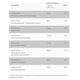 Progress Labs Witamina B Complex suplement diety 120 tabletek