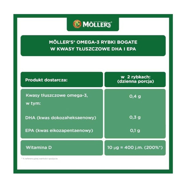 Möller's Omega-3 Rybki żelki z kwasami omega-3 i witaminą D3 dla dzieci Malinowe 36szt.