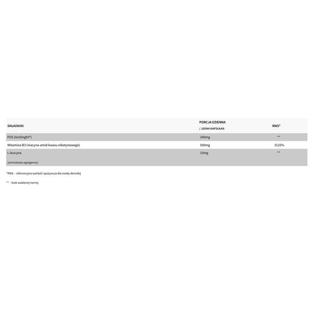 WISH Pharmaceutical Witamina B3 (PP) 500mg + L-leucyna + Prebiotyk suplement diety 120 kapsułek