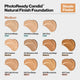 Revlon PhotoReady Candid Natural Finish Anti-Pollution Foundation podkład do twarzy