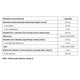 Pharmovit Optikan™ wzrok suplement diety 60 kapsułek