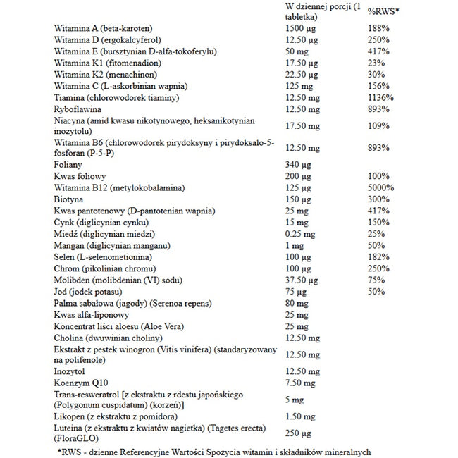 Now Foods ADAM multiwitamina dla mężczyzn suplement diety 60 tabletek