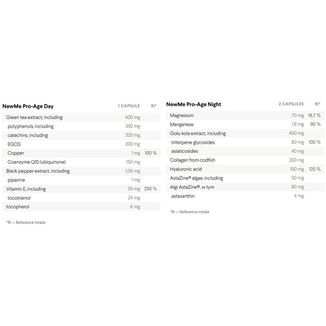 HealthLabs NewMe Pro-Age Day&Night formuła dla dojrzałej skóry włosów i paznokci suplement diety 90 kapsułek