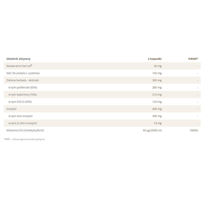 Yango Endometrium Complex™ suplement diety 90 kapsułek