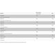 WISH Pharmaceutical Witamina B Complex 8 witamin z grupy B suplement diety 120 tabletek
