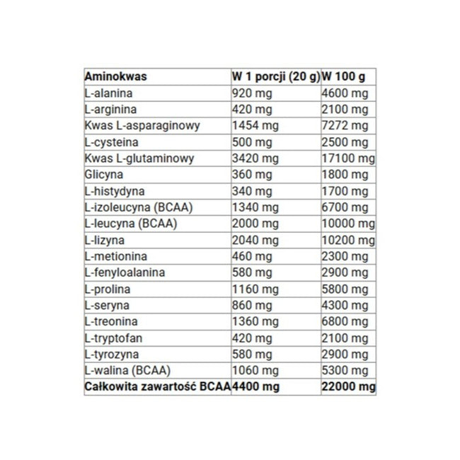 Doctor Life Whey Protein o smaku neutralnym 450g