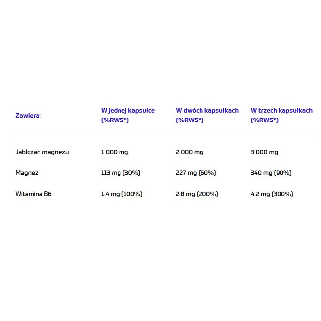 Skill Nutrition Magnesium Malate suplement diety 90 kapsułek
