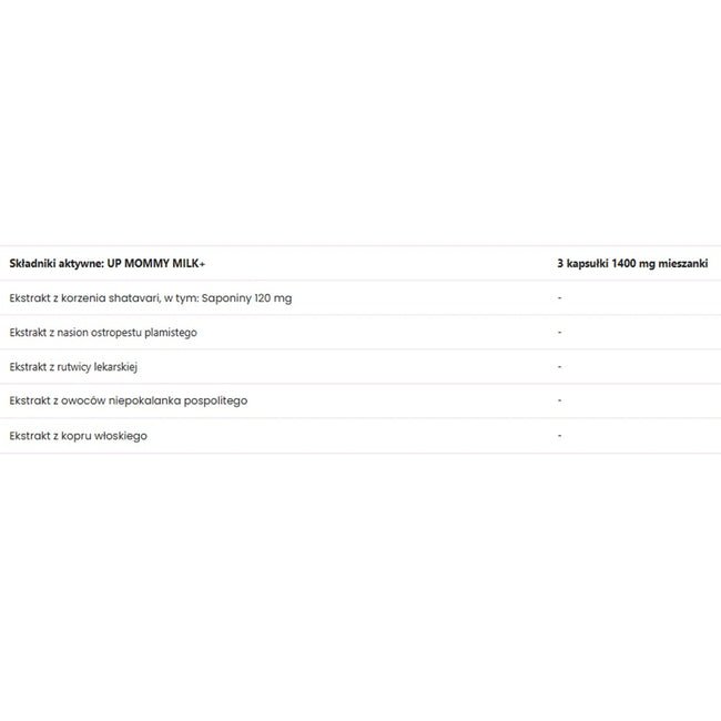 UP Health Pharma Mommy Milk+ UP wsparcie laktacji suplement diety 90 kapsułek